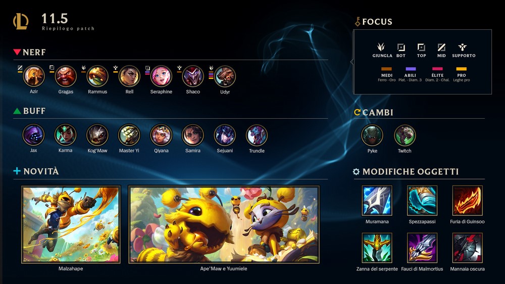 League of Legends patch 11.5